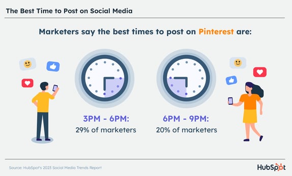 The Best Times to Post on Social Media in 2023 New Data